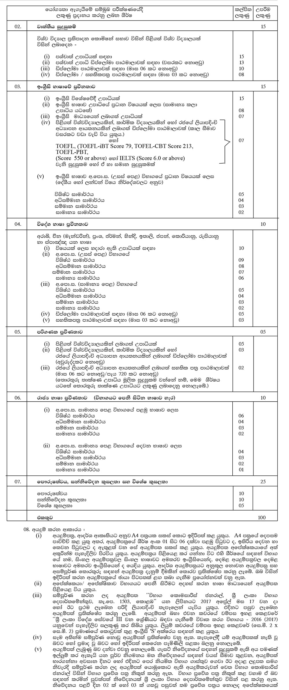 Sri Lanka Foreign Service Grade III (Open Competitive Exam) - Ministry of Foreign Affairs